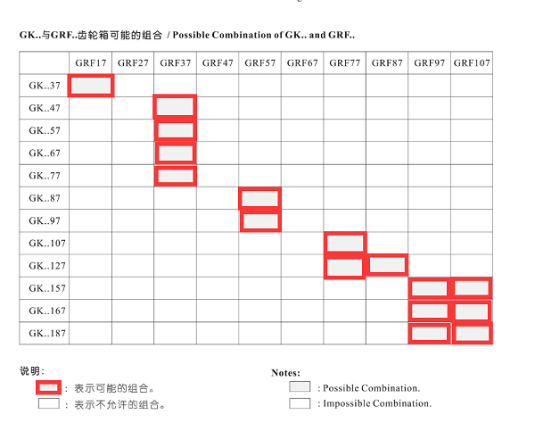 K系列可以與R系列進(jìn)行組合的類型 K系列可以與R系列進(jìn)行組合的類型